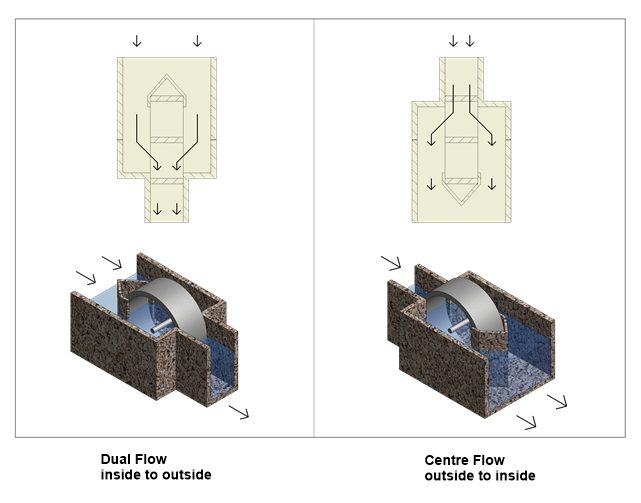 Hubert Drum Screen Flow Directions 2b E1599132199826