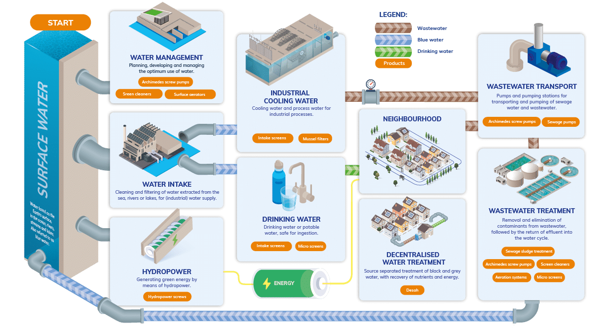 Waterkringloopkaal E1742905902549 1